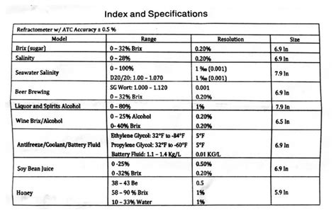 1.000 on a refractometer|refractometer brix conversion chart.